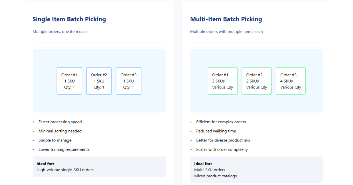 Single vs Multi-Item Batch Picking Comparison